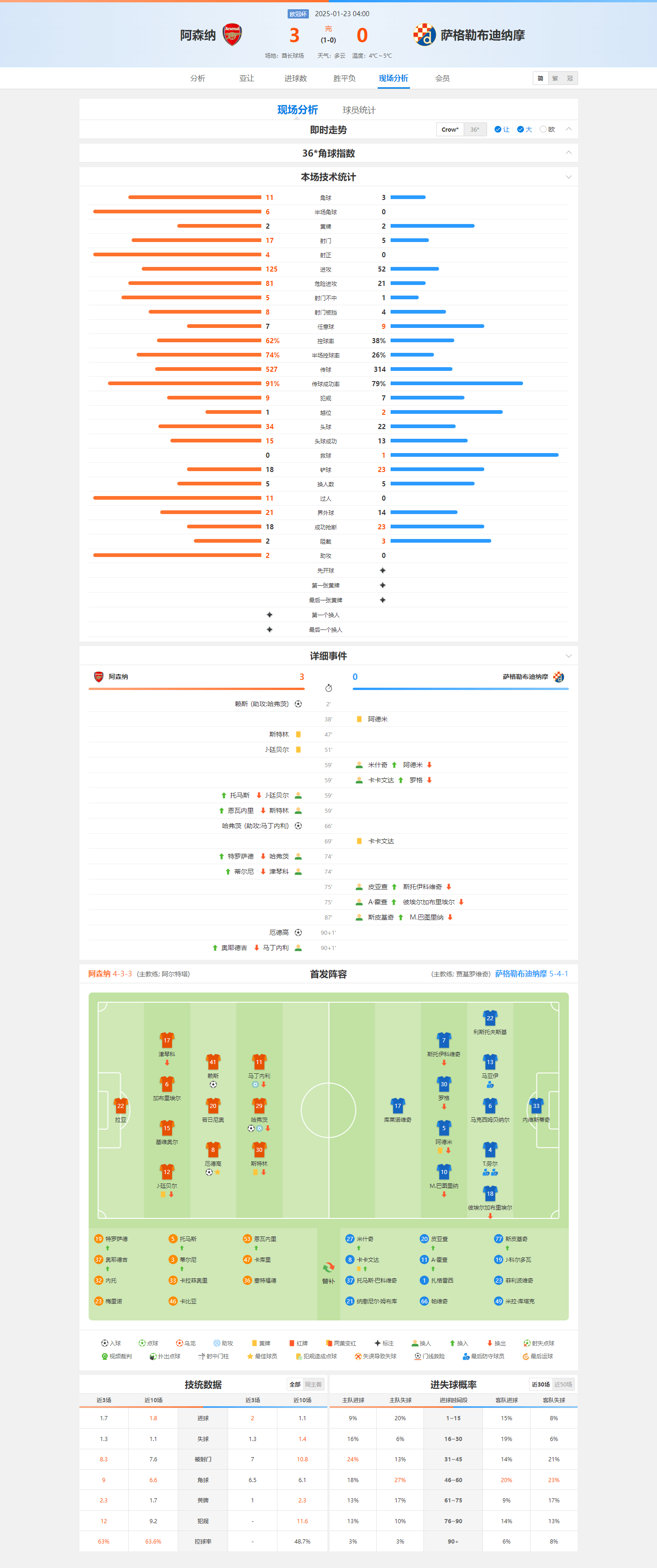 关于欧锦赛预选赛最新信息:赛前分析逐一展开的信息 关于欧锦赛预选赛最新信息:赛前分析逐一展开的信息