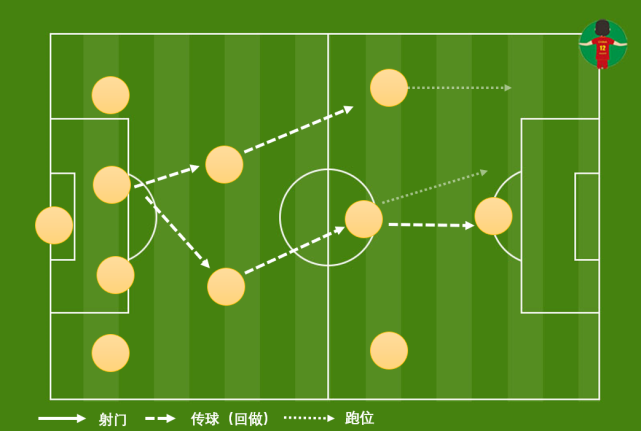 沙拉维的射门技术获得了大家的高度认可的简单介绍 沙拉维的射门技术获得了大家的高度认可的简单介绍