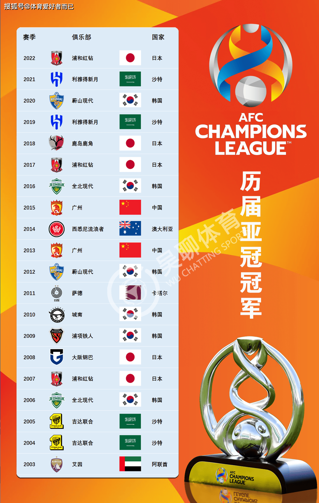 爱游戏APP-关于独家：拜仁慕尼黑世俱杯首战阵容预测的信息