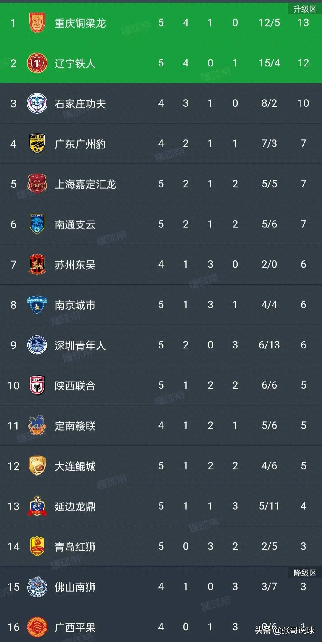 关于富力客场不敌对手,积分榜位置稍有下滑!的信息 关于富力客场不敌对手,积分榜位置稍有下滑!的信息