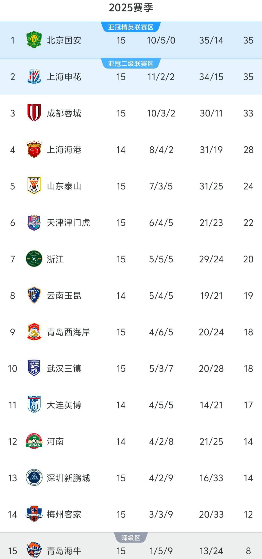 中超联赛下半程即将打响，悬念迭起令人期待的简单介绍