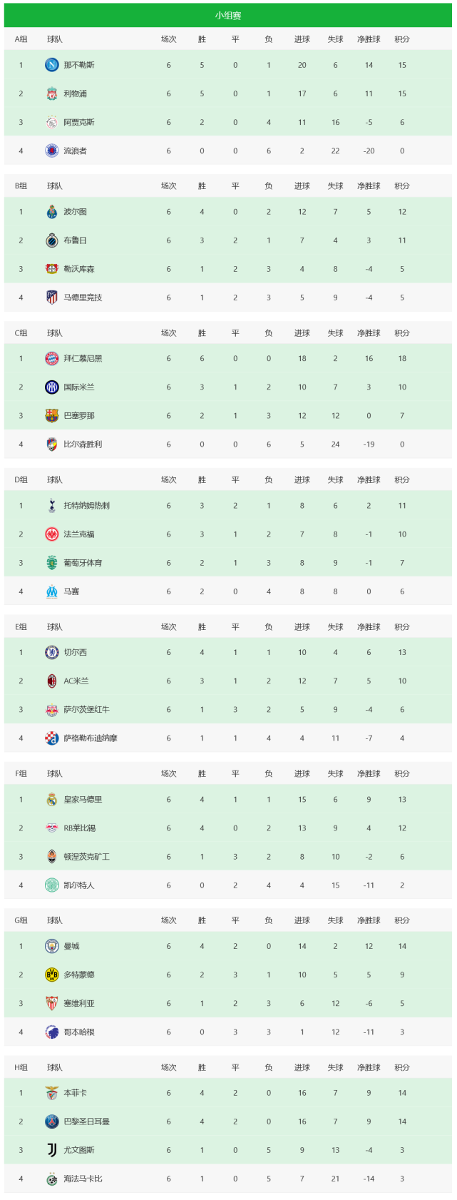 爱游戏在线-关于小组赛奥运会：葡萄牙逆转皇马，积分榜更新的信息