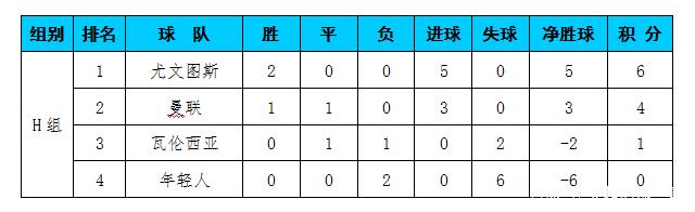 关于小组赛奥运会:葡萄牙逆转皇马,积分榜更新的信息 关于小组赛奥运会:葡萄牙逆转皇马,积分榜更新的信息