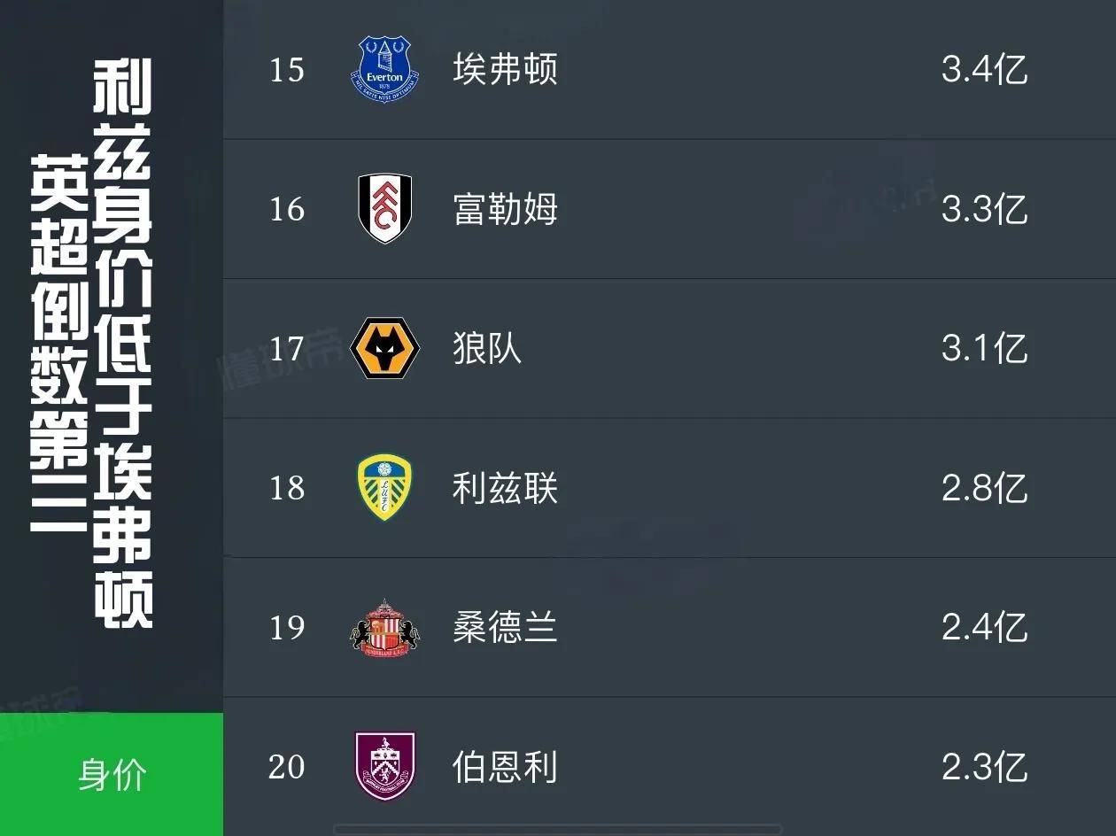 关于利兹联队新引援是否能够帮助球队提升战斗力?的信息 关于利兹联队新引援是否能够帮助球队提升战斗力?的信息