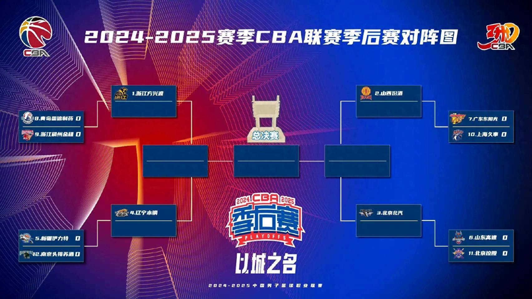 广东不敌新疆，遭遇季后赛第三连败