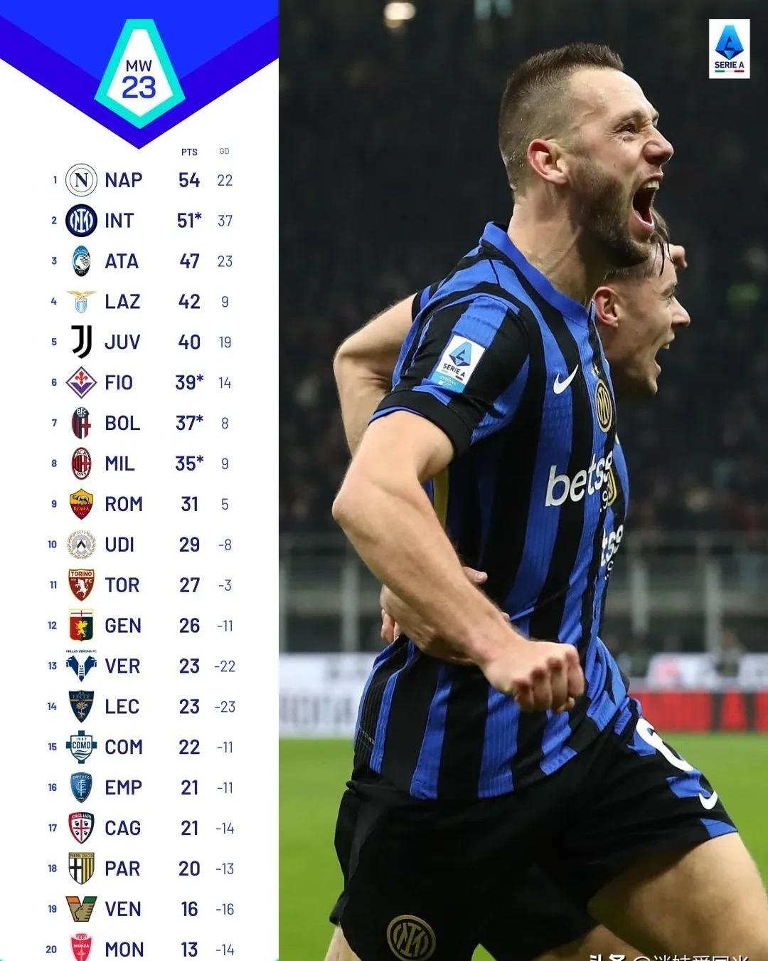 爱游戏下载-拉齐奥宣布签下门将意莫比萨