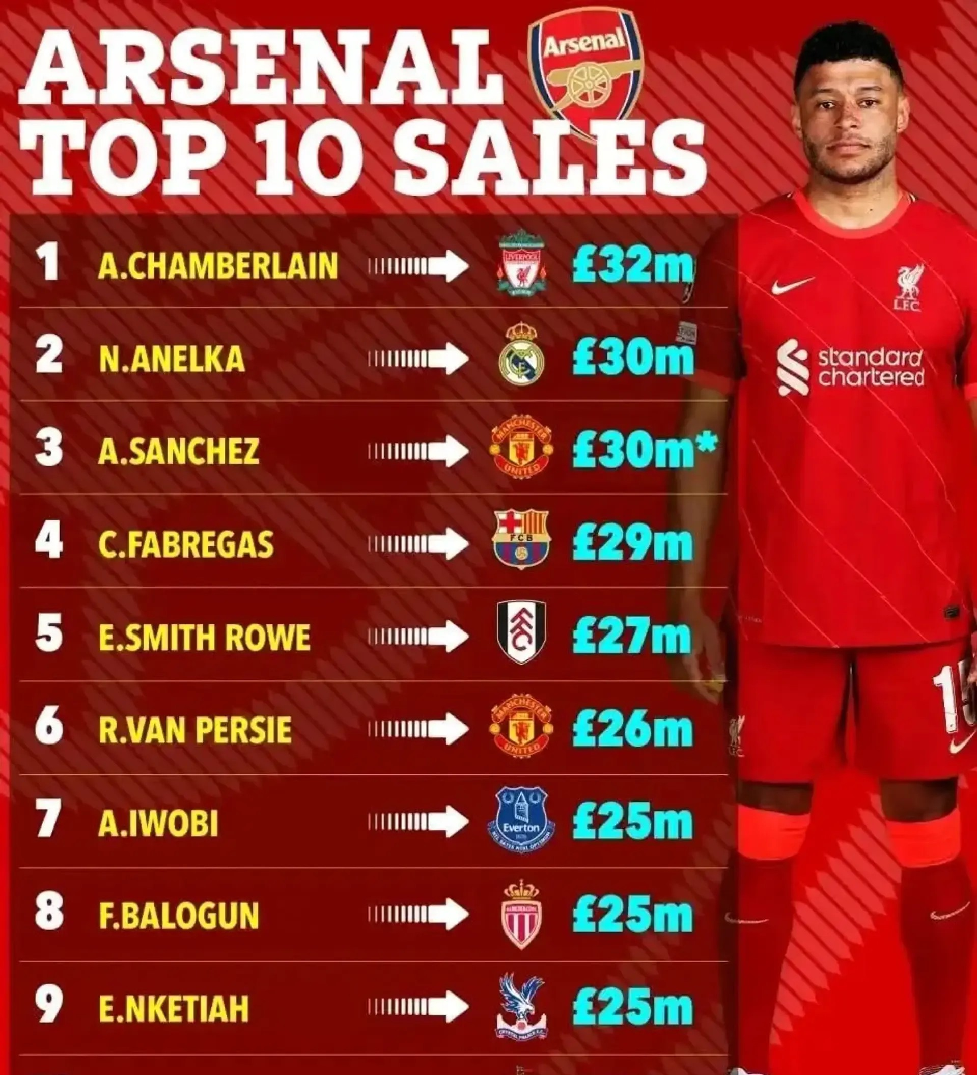 阿森纳球员迎来爆发,球队战绩逐渐回暖 阿森纳球员迎来爆发,球队战绩逐渐回暖