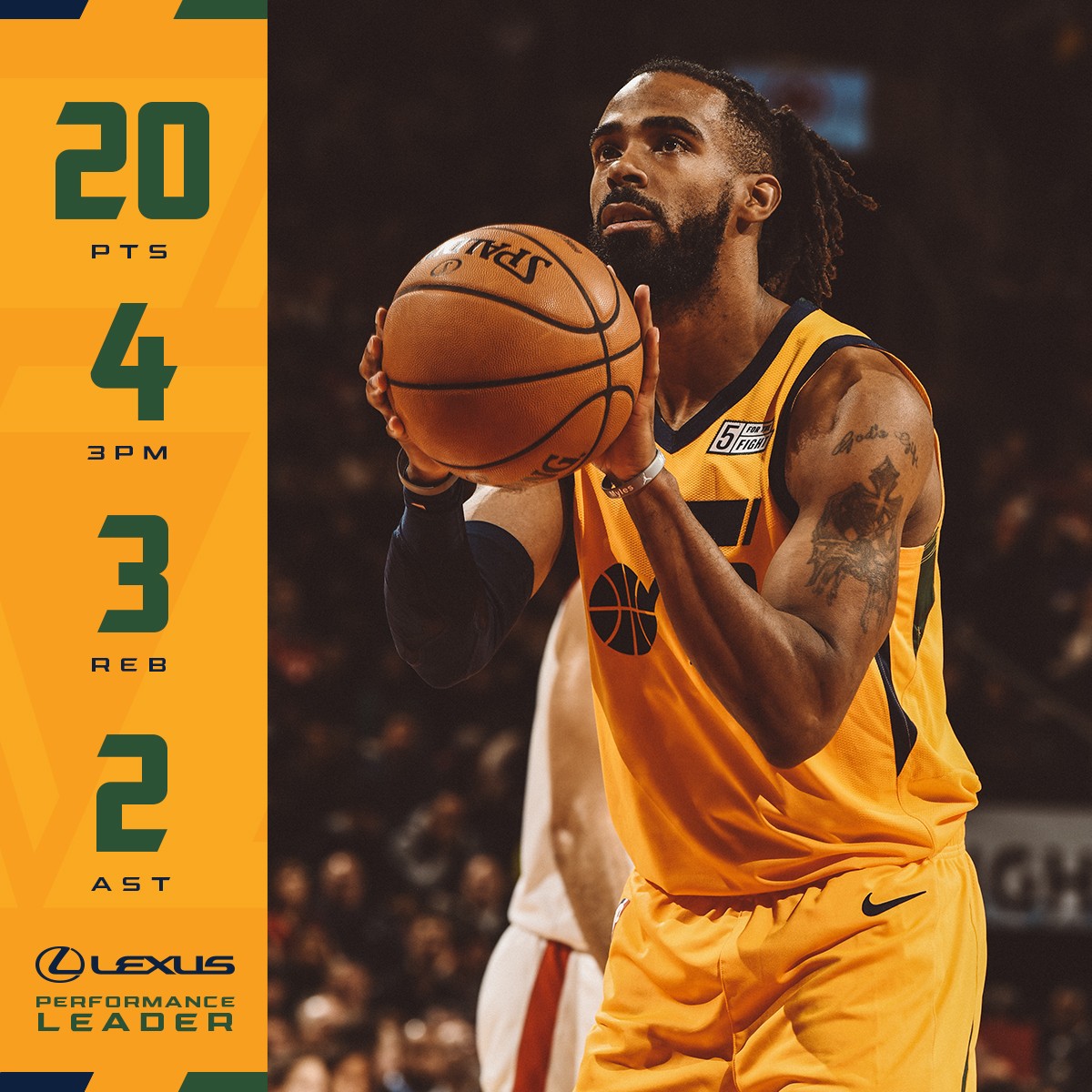 包含猛龙队整体发挥出色，稳操胜券战胜对手的词条