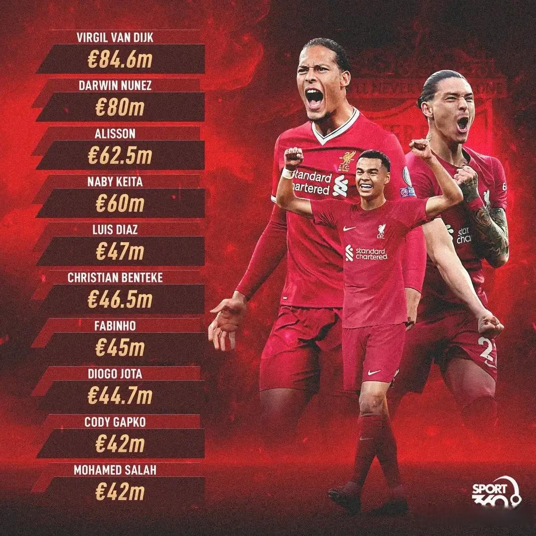 利物浦队以铁血信仰,欧冠夺冠乐在其中的简单介绍 利物浦队以铁血信仰,欧冠夺冠乐在其中的简单介绍