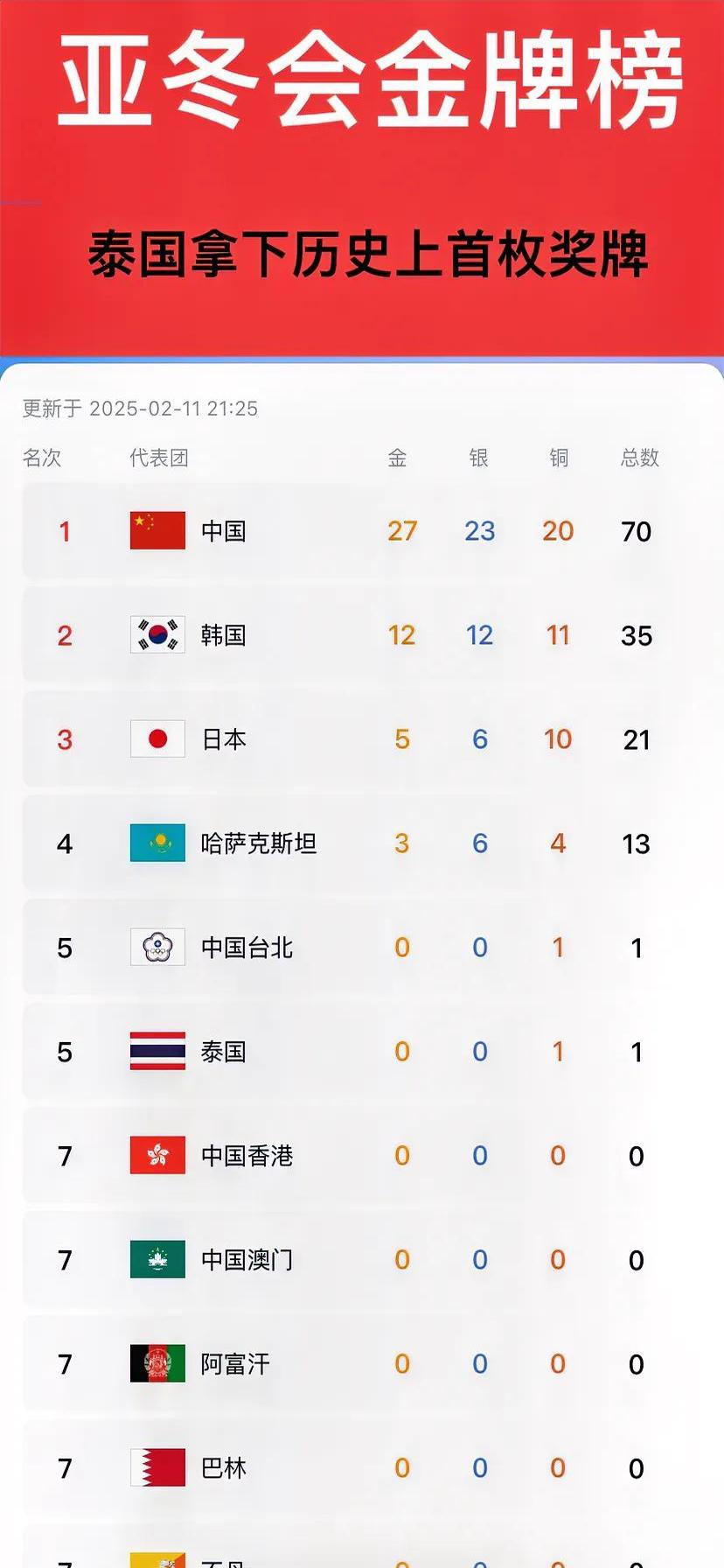 爱游戏官方-世界杯赛季收官，冠军榜单揭晓的简单介绍